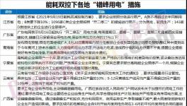 爆發(fā)！海螺發(fā)斷貨通知！暴漲350元/噸！