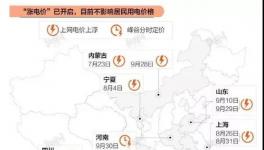 注意！10月15日起！電費上漲不受限！1700多家水泥廠受影響！