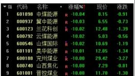 大跌100元/噸！發(fā)改委“叫停”亂漲價！連發(fā)3文！