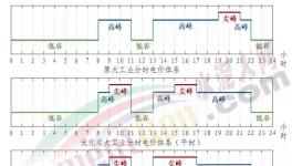 電價大漲80%！這里水泥大漲200元/噸！