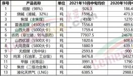 “漲價(jià)潮”真來(lái)了！買不到貨！打起來(lái)了！