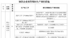 水泥重鎮(zhèn)啟動重污染天氣Ⅱ級應(yīng)急響應(yīng)！