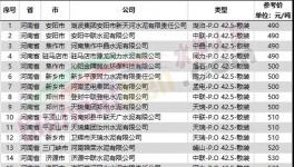 扛不??！水泥大省停產(chǎn)保價(jià)！