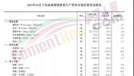 又跌200元/噸??！水泥廠卻集體停窯了！