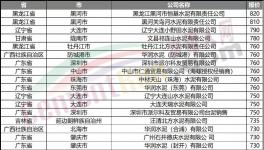 “饑餓營銷”！大漲150元/噸！多地又排隊(duì)了！