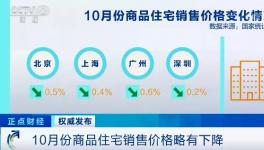 “限跌令”來了！21個(gè)城市發(fā)布！