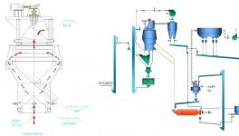 粉磨系統(tǒng)改造分享：臺(tái)時(shí)提25噸，熟料消耗降2%！