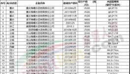 動手！海螺水泥連續(xù)收購多家水泥廠！