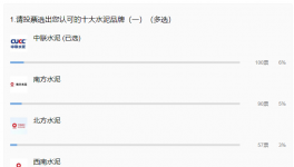 重磅！2021年水泥十大質(zhì)量品牌來(lái)襲！