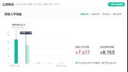 重磅！海螺、紅獅、華新、冀東、員工工資公布！