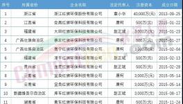 難！海螺叫“苦”！紅獅部分項目被“?！?！