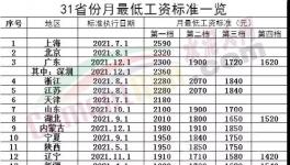 驚訝！海螺“強(qiáng)休”！只發(fā)“低保工資”！