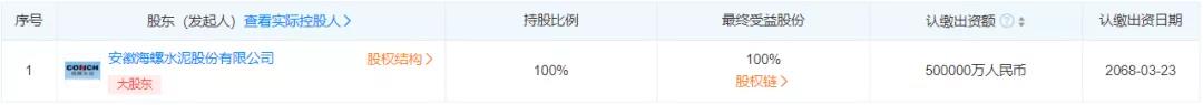 50億元！海螺水泥旗下新能源公司注冊(cè)資本暴增900%！