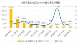 重磅！水泥行業(yè)十大之最！