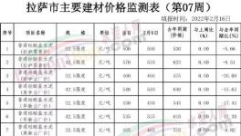 慘!“價(jià)格戰(zhàn)”開打！這里水泥價(jià)格“腰斬”！
