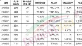 慘淡！全國復(fù)工率發(fā)布！水泥將供大于求！