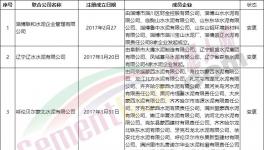 散伙！14家聯(lián)合水泥公司“名存實(shí)亡”！