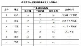 ?低功耗、高穩(wěn)定性，這項(xiàng)技術(shù)輕松應(yīng)對(duì)水泥行業(yè)各項(xiàng)復(fù)雜抑塵環(huán)境！