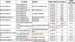 山東公布最新產(chǎn)能清單，111條水泥熟料生產(chǎn)線合計產(chǎn)能超億噸！