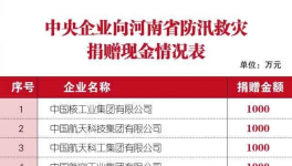 300多萬人受災(zāi)！中聯(lián)、華新、孟電、春江等企業(yè)緊急馳援！