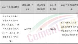 涉及金額3619余萬元，這家水泥企業(yè)拖延支付貨款！