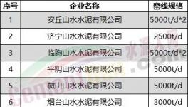 突發(fā)！水泥大省停產(chǎn)“叫?！?！提前開窯！