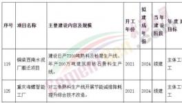 涉及4條熟料生產(chǎn)線！西南水泥、海螺水泥兩大項目加速推進中！