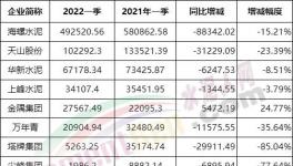 冀東、亞泰、福建“暴虧”！各大水泥廠利潤大比拼！