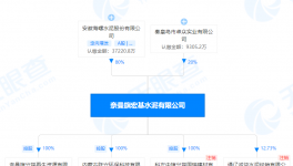 海螺水泥入手宏基水泥股權(quán)，同期成立多家新公司！