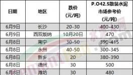 大降155元/噸！海螺水泥“出手”！