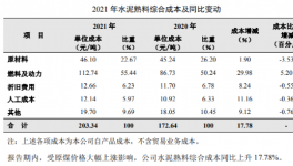 開打！海螺、紅獅、天山“打擂”！