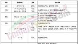 十余個(gè)省市地區(qū)水泥熟料企業(yè)停產(chǎn)救市！