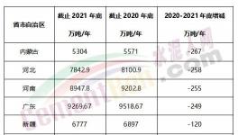 瘋狂！批小建大！違規(guī)產(chǎn)能多省爆發(fā)！