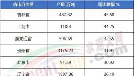 太懸殊！海螺水泥工資發(fā)布！