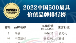 中國(guó)建材、金隅、華新、海螺、紅獅等入選中國(guó)500最具價(jià)值品牌！