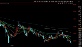 “拿了三年還未解套”，海螺水泥的股價(jià)創(chuàng)新低！