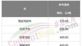 難了！水泥漲價“落空”！這里水泥跌破200元/噸！