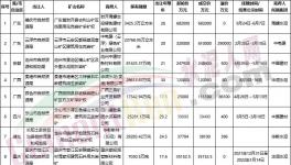 買！買！買！海螺、中建材、華潤、華新“搶礦”！