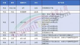 表態(tài)！海螺不建新產(chǎn)能！錯(cuò)峰停產(chǎn)是“偽命題”！