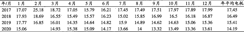 經(jīng)驗(yàn)分享：生料系統(tǒng)年均電耗低至13.32度！
