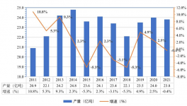 關了！這270家水泥廠退出！