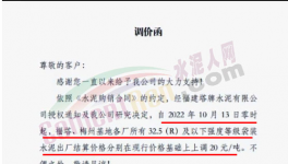 難！水泥漲價難落地！價差200元/噸！