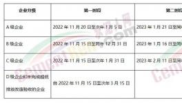 全停！多省水泥廠停產(chǎn)！A級也停！