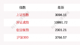 出手！國(guó)家救市！多省水泥掀“漲價(jià)潮”！