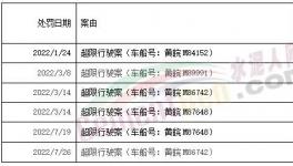 罰1400多萬！紅獅、海螺、華潤、蒙西等水泥廠被罰！