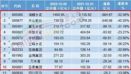 重磅！十大“最慘”水泥廠(chǎng)發(fā)布！