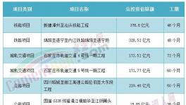 海螺、華潤、臺泥被指定！中小水泥廠“沒戲”！