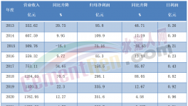 慘！1天少賺5000萬(wàn)！海螺水泥一夜回五年前！
