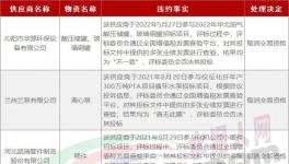 串標(biāo)！30家企業(yè)被拉黑！水泥廠采購的“內(nèi)幕”！
