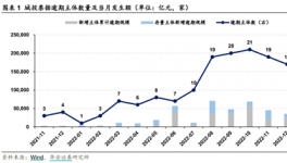 22.5億城投債逾期！城投、地產(chǎn)面臨債務(wù)逾期、暴雷、財(cái)產(chǎn)凍結(jié)……
